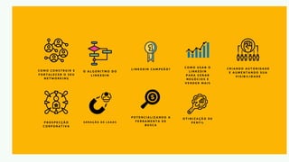 C O M O C O N S T R U I R E
F O R T A L E C E R O S E U
N E T W O R K I N G
O A L G O R I T M O D O
L I N K E D I N
L I N K E D I N C A M P E Ã O ?
C O M O U S A R O
L I N K E D I N
P A R A G E R A R
N E G Ó C I O S E
V E N D E R M A I S
C R I A N D O A U T O R I D A D E
E A U M E N T A N D O S U A
V I S I B I L I D A D E
P R O S P E C Ç Ã O
C O R P O R A T I V A
G E R A Ç Ã O D E L E A D S
P O T E N C I A L I Z A N D O A
F E R R A M E N T A D E
B U S C A
O T I M I Z A Ç Ã O D E
P E R F I L
 