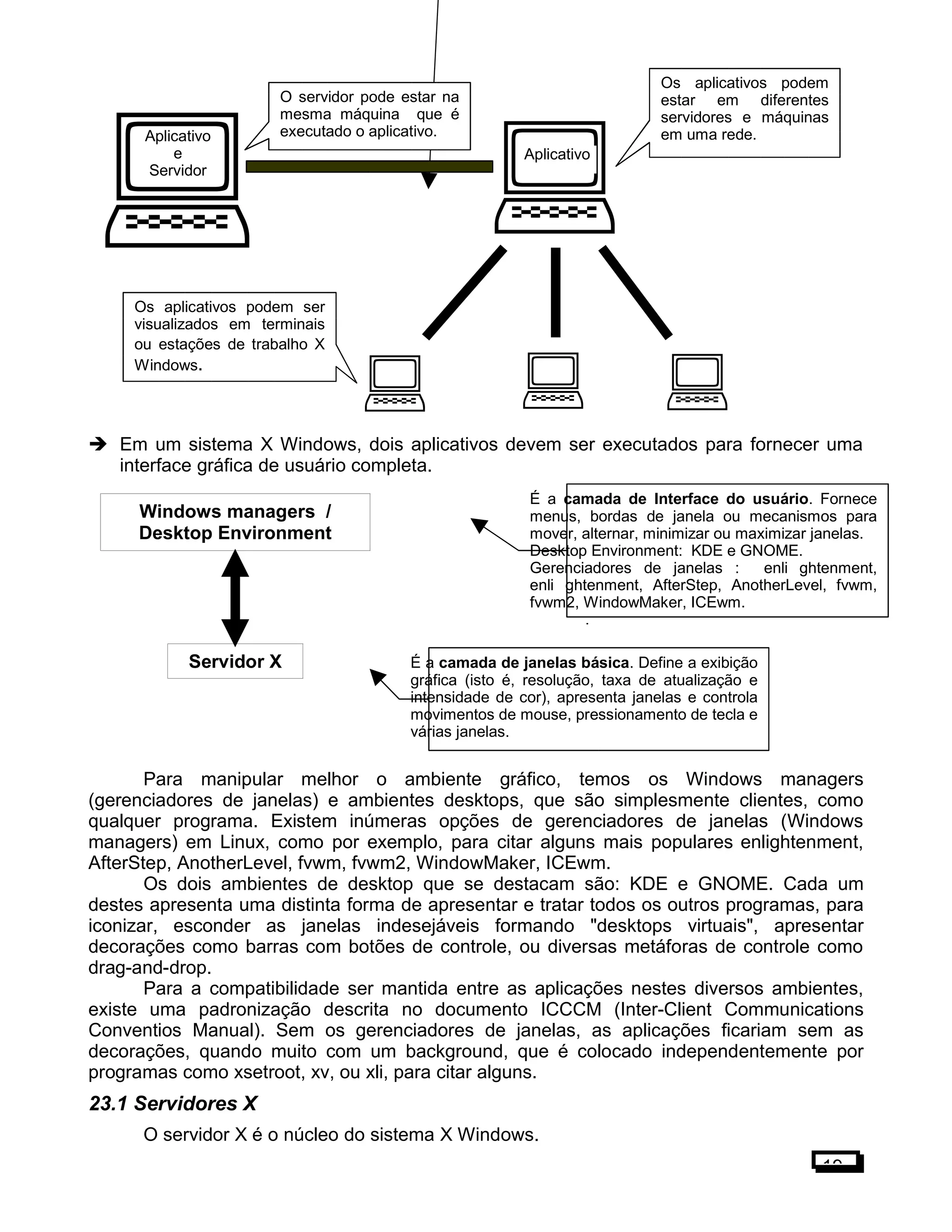 Em um sistema X Windows, dois aplicativos devem ser executados para fornecer uma
interface gráfica de usuário completa.
Para manipular melhor o ambiente gráfico, temos os Windows managers
(gerenciadores de janelas) e ambientes desktops, que são simplesmente clientes, como
qualquer programa. Existem inúmeras opções de gerenciadores de janelas (Windows
managers) em Linux, como por exemplo, para citar alguns mais populares enlightenment,
AfterStep, AnotherLevel, fvwm, fvwm2, WindowMaker, ICEwm.
Os dois ambientes de desktop que se destacam são: KDE e GNOME. Cada um
destes apresenta uma distinta forma de apresentar e tratar todos os outros programas, para
iconizar, esconder as janelas indesejáveis formando "desktops virtuais", apresentar
decorações como barras com botões de controle, ou diversas metáforas de controle como
drag-and-drop.
Para a compatibilidade ser mantida entre as aplicações nestes diversos ambientes,
existe uma padronização descrita no documento ICCCM (Inter-Client Communications
Conventios Manual). Sem os gerenciadores de janelas, as aplicações ficariam sem as
decorações, quando muito com um background, que é colocado independentemente por
programas como xsetroot, xv, ou xli, para citar alguns.
23.1 Servidores X
O servidor X é o núcleo do sistema X Windows.
19

Aplicativo
e
Servidor
Aplicativo
O servidor pode estar na
mesma máquina que é
executado o aplicativo.
Os aplicativos podem
estar em diferentes
servidores e máquinas
em uma rede.
  
Os aplicativos podem ser
visualizados em terminais
ou estações de trabalho X
Windows.
Servidor X
Windows managers /
Desktop Environment
É a camada de janelas básica. Define a exibição
gráfica (isto é, resolução, taxa de atualização e
intensidade de cor), apresenta janelas e controla
movimentos de mouse, pressionamento de tecla e
várias janelas.
É a camada de Interface do usuário. Fornece
menus, bordas de janela ou mecanismos para
mover, alternar, minimizar ou maximizar janelas.
Desktop Environment: KDE e GNOME.
Gerenciadores de janelas : enli ghtenment,
enli ghtenment, AfterStep, AnotherLevel, fvwm,
fvwm2, WindowMaker, ICEwm.
.
 