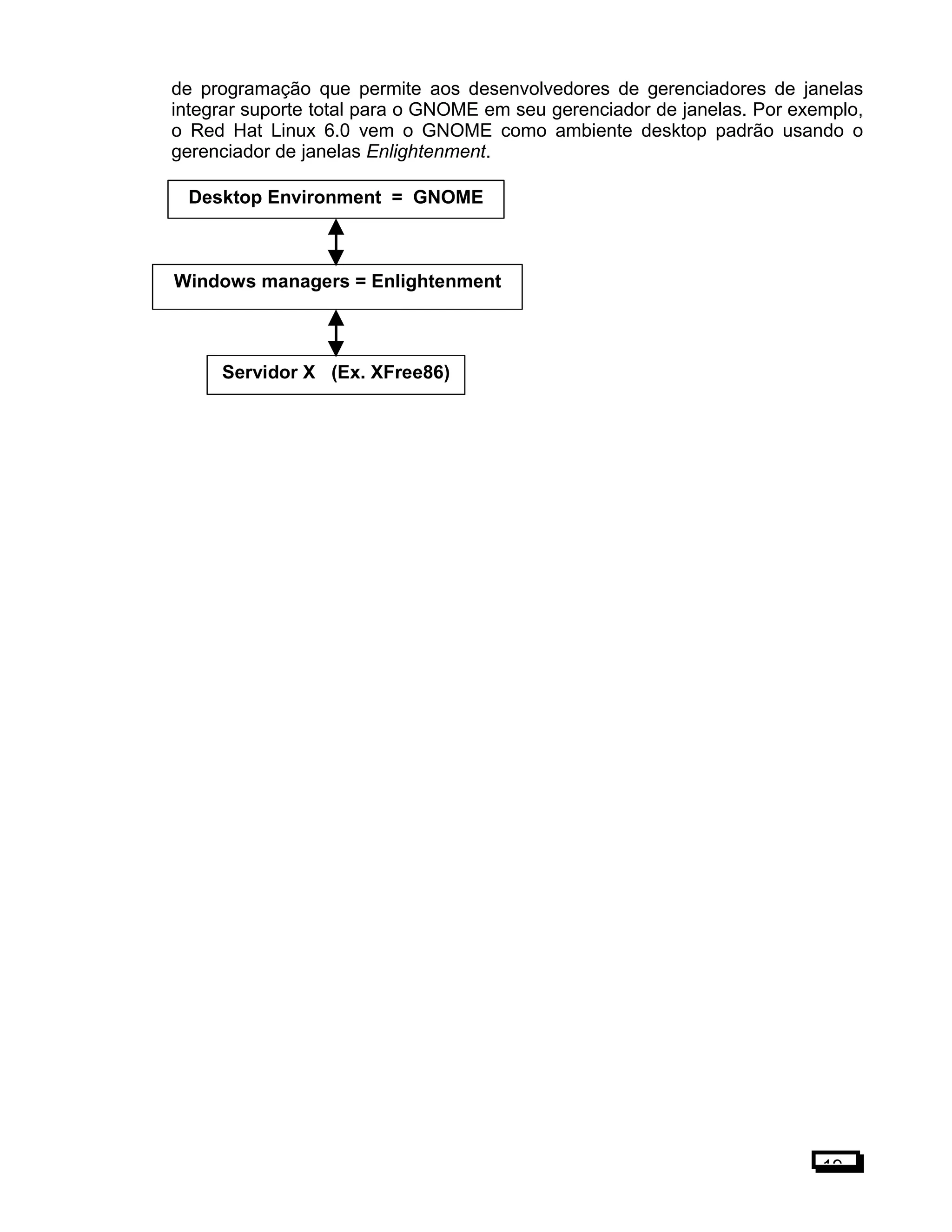 de programação que permite aos desenvolvedores de gerenciadores de janelas
integrar suporte total para o GNOME em seu gerenciador de janelas. Por exemplo,
o Red Hat Linux 6.0 vem o GNOME como ambiente desktop padrão usando o
gerenciador de janelas Enlightenment.
19
Servidor X (Ex. XFree86)
Windows managers = Enlightenment
Desktop Environment = GNOME
 