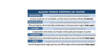 ALGUNS	TERMOS	PRÓPRIOS	DO	TEATRO
ANAGNÓRISE
ao	lavar	os	pés	de	um	convidado,	um	dos	servos	reconhece	Ulisses	[A	odisseia]
reconhecimento	da	origem	de	uma	personagem
PREDESTINAÇÃO
filhos	de	Virgínia	e	de	Ismael	estão	condenados	à	morte	por	serem	negros	[Anjo	negro]
sina	a	que	estão	predestinadas	as	personagens
CATARSE
o	expectador	sente	todas	as	emoções	vividas	pelas	personagens	no	palco
extravasamento;	purgação	das	paixões
HAMARTIA
Virgínia	fica	com	o	namorado	da	prima;	por	isso,	deve-se	casar	com	Ismael	[Anjo	negro]
erro	cometido	por	personagem	que	dá	origem	a	uma	catástrofe
HYBRIS
Ismael	não	gosta	de	ser	negro;	por	isso,	seus	filhos	negros	serão	assassinados	[Anjo	negro]
arrogância	inicial	do	herói	que	o	fará	enfrentar	seu	destino
 
