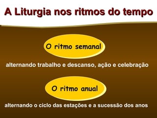 A Liturgia nos ritmos do tempo


               O ritmo semanal

alternando trabalho e descanso, ação e celebração



                 O ritmo anual

alternando o ciclo das estações e a sucessão dos anos
 