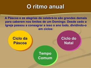 O ritmo anual
A Páscoa e as alegrias de celebrá-la são grandes demais
para caberem nos limites de um Domingo. Desde cedo a
Igreja passou a consagrar a isso o ano todo, dividindo-o
                       em ciclos:


     Ciclo da                         Ciclo do
     Páscoa                            Natal

                      Tempo
                      Comum
 