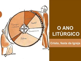 O ANO
 LITÚRGICO
Cristo, festa da Igreja
 