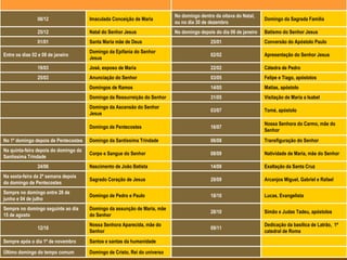 No domingo dentro da oitava do Natal,
                08/12                  Imaculada Conceição de Maria                                                  Domingo da Sagrada Família
                                                                            ou no dia 30 de dezembro
                25/12                  Natal do Senhor Jesus                No domingo depois do dia 06 de janeiro   Batismo do Senhor Jesus
                01/01                  Santa Maria mãe de Deus                              25/01                    Conversão do Apóstolo Paulo
                                       Domingo da Epifania do Senhor
Entre os dias 02 e 08 de janeiro                                                            02/02                    Apresentação do Senhor Jesus
                                       Jesus
                19/03                  José, esposo de Maria                                22/02                    Cátedra de Pedro
                25/03                  Anunciação do Senhor                                 03/05                    Felipe e Tiago, apóstolos
                                       Domingos de Ramos                                    14/05                    Matias, apóstolo
                                       Domingo da Ressurreição do Senhor                    31/05                    Visitação de Maria a Isabel
                                       Domingo da Ascensão do Senhor
                                                                                            03/07                    Tomé, apóstolo
                                       Jesus
                                                                                                                     Nossa Senhora do Carmo, mãe do
                                       Domingo de Pentecostes                               16/07
                                                                                                                     Senhor
No 1º domingo depois de Pentecostes    Domingo da Santíssima Trindade                       06/08                    Transfiguração do Senhor
Na quinta-feira depois do domingo da
                                       Corpo e Sangue do Senhor                             08/09                    Natividade de Maria, mãe do Senhor
Santíssima Trindade
                24/06                  Nascimento de João Batista                           14/09                    Exaltação da Santa Cruz
Na sexta-feira da 2ª semana depois
                                       Sagrado Coração de Jesus                             29/09                    Arcanjos Miguel, Gabriel e Rafael
do domingo de Pentecostes
Sempre no domingo entre 28 de
                                       Domingo de Pedro e Paulo                             18/10                    Lucas, Evangelista
junho e 04 de julho
Sempre no domingo seguinte ao dia      Domingo da assunção de Maria, mãe
                                                                                            28/10                    Simão e Judas Tadeu, apóstolos
15 de agosto                           do Senhor
                                       Nossa Senhora Aparecida, mãe do                                               Dedicação da basílica de Latrão, 1ª
                12/10                                                                       09/11
                                       Senhor                                                                        catedral de Roma
Sempre após o dia 1º de novembro       Santos e santas da humanidade

Último domingo do tempo comum          Domingo de Cristo, Rei do universo
 