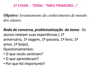 1ª ETAPA - TEMA: “MEU PRIMEIRO...”
Objetivo: levantamento do conhecimento de mundo
dos alunos.
Roda de conversa, problematização do tema: Os
alunos relatam suas experiências ( 1º
aniversário, 1ª viagem, 1º passeio, 1º livro, 1º
amor, 1º beijo).
Questionamentos:
• O que vocês sentiram?
• O que aprenderam?
• Por que foi importante?
 