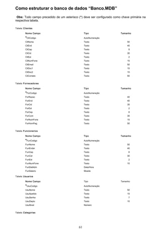 Como estruturar o banco de dados “Banco.MDB”
 Obs: Todo campo precedido de um asterisco (*) deve ser configurado como chave primária na
respectiva tabela.

Tabela: Clientes

         Nome Campo                             Tipo                    Tamanho

         *CliCodigo                             AutoNumeração
         CliNome                                Texto                        50
         CliEnd                                 Texto                        40
         CliCep                                 Texto                         9
         CliCid                                 Texto                        35
         CliEst                                 Texto                         2
         CliNumFone                             Texto                        15
         CliEmail                               Texto                        50
         CliDoc1                                Texto                        15
         CliDoc2                                Texto                        15
         CliContato                             Texto                        50


Tabela: Fornecedores

         Nome Campo                             Tipo                    Tamanho

         *ForCodigo                             AutoNumeração
         ForRazao                               Texto                        40
         ForEnd                                 Texto                        40
         ForCid                                 Texto                        35
         ForEst                                 Texto                         2
         ForCep                                 Texto                         8
         ForCont                                Texto                        35
         ForNumFone                             Texto                        15
         ForHomPag                              Texto                        50


Tabela: Funcionarios

         Nome Campo                             Tipo                    Tamanho

         *FunCodigo                             AutoNumeração
         FunNome                                Texto                        50
         FunEnder                               Texto                        40
         FunCep                                 Texto                         8
         FunCid                                 Texto                        30
         FunEst                                 Texto                         2
         FunNumFone                             Texto                        15
         FunDatAdm                              Data/Hora
         FunSalario                             Moeda

Tabela: Usuarios

         Nome Campo                             Tipo                    Tamanho

         *UsuCodigo                             AutoNumeração
         UsuNome                                Texto                        50
         UsuApelido                             Texto                        15
         UsuSenha                               Texto                         7
         UsuDepto                               Texto                        15
         UsuNivel                               Número


Tabela: Categorias




                                           61
 