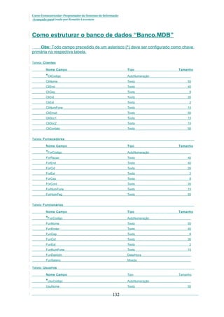 Curso Extracurricular: Programador de Sistemas de Informação
Avançado paraCriada por Ronaldo Lavestein

Como estruturar o banco de dados “Banco.MDB”
Obs: Todo campo precedido de um asterisco (*) deve ser configurado como chave
primária na respectiva tabela.
Tabela: Clientes
Nome Campo

Tipo

Tamanho

*CliCodigo

AutoNumeração

CliNome

Texto

50

CliEnd

Texto

40

CliCep

Texto

9

CliCid

Texto

35

CliEst

Texto

2

CliNumFone

Texto

15

CliEmail

Texto

50

CliDoc1

Texto

15

CliDoc2

Texto

15

CliContato

Texto

50

Tabela: Fornecedores
Nome Campo

Tipo

Tamanho

*ForCodigo

AutoNumeração

ForRazao

Texto

40

ForEnd

Texto

40

ForCid

Texto

35

ForEst

Texto

2

ForCep

Texto

8

ForCont

Texto

35

ForNumFone

Texto

15

ForHomPag

Texto

50

Tabela: Funcionarios
Nome Campo

Tipo

Tamanho

*FunCodigo

AutoNumeração

FunNome

Texto

50

FunEnder

Texto

40

FunCep

Texto

8

FunCid

Texto

30

FunEst

Texto

2

FunNumFone

Texto

15

FunDatAdm

Data/Hora

FunSalario

Moeda

Tabela: Usuarios
Nome Campo

Tipo

*UsuCodigo

AutoNumeração

UsuNome

Texto

132

Tamanho

50

 
