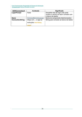 Curso Extracurricular: Programador de Sistemas de Informação
Avançado paraCriada por Ronaldo Lavestein

ADOConnection1
LoginPrompt

False

Conteúdo

Name
ConnectionString..

ConexaoBancoConexao
Clique em ... e siga as

.

instruções nas telasa
seguir

36

Significado
Desabilita tela de login (não pede
usuário e senha) ao fazer conexão com
o banco de dados.
Nome do componente AdoConnection
String para conexão ao banco de dados

 