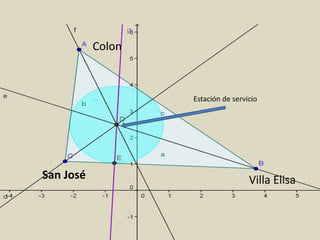 ColonEstación de servicioSan JoséVilla Elisa