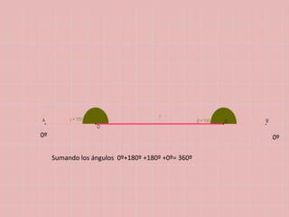 0º0ºSumando los ángulos  0º+180º +180º +0º= 360º