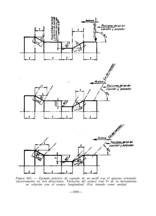 Figura 662. — Ejemplo práctico de copiado de un perfil con el aparato orientado
sucesivamente en tres direcciones. Variación del avance real Vr de la herramienta
       en relación con el avance longitudinal (Vo) tomado como unidad.

                                   —1095—
 