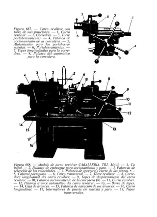 Figura 687. — Carro revólver con
torre de seis posiciones. — 1, Carro
revólver. — 2, Corredera. — 3, Torre
portaherramientas. — 4, Palanca de
accionamiento de la corredera. — 5,
Alojamientos para los portaherra-
mientas. — 6, Portaherramientas. —
7, Topes longitudinales para la corre-
dera. — 8, Palanca del automático
          para la corredera.




Figura 688. — Modelo de torno revólver CABALLERÍA, TR2, MA-3. — 1, Ca
bezal. — 2, Palanca de embrague para accionamiento y paro. — 3, Palancas de
selección de las velocidades. — 4, Palanca de apertura y cierre de las pinzas. •—
5, Cabezal portapinza. — 6, Carro transversal. — 7, Torre revólver. — 8, Corre-
dera longitudinal del carro revólver. — 9, Topes de desplazamiento del carro
revólver. — l0, Palanca accionamiento de la corredera (8). — 11, Carro revólver.
— 12, Palanca avance automático del carro revólver. — 13, — Barra de topes.
-— 14, Caja de avances. — 15, Palanca de selección de los avances. — 16, Carro
longitudinal. — 17, Interruptores de puesta en marcha y paro. — 18, Topes
                                 transversales.
 