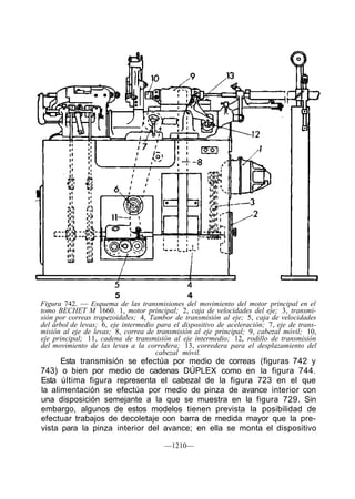 5                      4
Figura 742. — Esquema de las transmisiones del movimiento del motor principal en el
tomo BECHET M 1660. 1, motor principal; 2, caja de velocidades del eje; 3, transmi-
sión por correas trapezoidales; 4, Tambor de transmisión al eje; 5, caja de velocidades
del árbol de levas; 6, eje intermedio para el dispositivo de aceleración; 7, eje de trans-
misión al eje de levas; 8, correa de transmisión al eje principal; 9, cabezal móvil; 10,
eje principal; 11, cadena de transmisión al eje intermedio; 12, rodillo de transmisión
del movimiento de las levas a la corredera; 13, corredera para el desplazamiento del
                                      cabezal móvil.
      Esta transmisión se efectúa por medio de correas (figuras 742 y
743) o bien por medio de cadenas DÚPLEX como en la figura 744.
Esta última figura representa el cabezal de la figura 723 en el que
la alimentación se efectúa por medio de pinza de avance interior con
una disposición semejante a la que se muestra en la figura 729. Sin
embargo, algunos de estos modelos tienen prevista la posibilidad de
efectuar trabajos de decoletaje con barra de medida mayor que la pre-
vista para la pinza interior del avance; en ella se monta el dispositivo

                                        —1210—
 