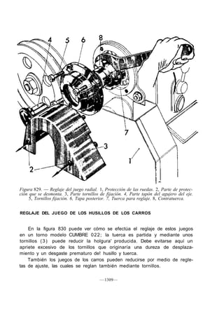 Figura 829. — Reglaje del juego radial. 1, Protección de las ruedas. 2, Parte de protec-
ción que se desmonta. 3, Parte tornillos de fijación. 4, Parte tapón del agujero del eje.
     5, Tornillos fijación. 6, Tapa posterior. 7, Tuerca para reglaje. 8, Contratuerca.


REGLAJE DEL JUEGO DE LOS HUSILLOS DE LOS CARROS


    En la figura 830 puede ver cómo se efectúa el reglaje de estos juegos
en un torno modelo CUMBRE 0 2 2 ; la tuerca es partida y mediante unos
tornillos ( 3 ) puede reducir la holgura' producida. Debe evitarse aquí un
apriete excesivo de los tornillos que originaría una dureza de desplaza-
miento y un desgaste prematuro de! husillo y tuerca.
    También los juegos de los carros pueden reducirse por medio de regle-
tas de ajuste, las cuales se reglan también mediante tornillos.

                                         — 1309—
 