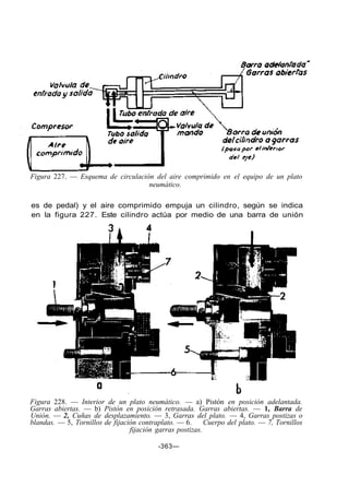 Figura 227. — Esquema de circulación del aire comprimido en el equipo de un plato
                                   neumático.

es de pedal) y el aire comprimido empuja un cilindro, según se indica
en la figura 227. Este cilindro actúa por medio de una barra de unión




Figura 228. — Interior de un plato neumático. — a) Pistón en posición adelantada.
Garras abiertas. — b) Pistón en posición retrasada. Garras abiertas. — 1, Barra de
Unión. — 2, Cuñas de desplazamiento. — 3, Garras del plato. — 4, Garras postizas o
blandas. — 5, Tornillos de fijación contraplato. — 6.      Cuerpo del plato. — 7, Tornillos
                                 fijación garras postizas.

                                          -363—
 