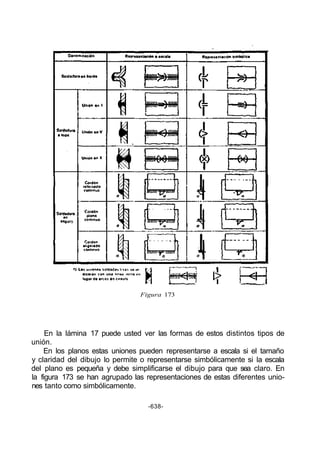 Figura 173




     En la lámina 17 puede usted ver las formas de estos distintos tipos de
unión.
    En los planos estas uniones pueden representarse a escala si el tamaño
y claridad del dibujo lo permite o representarse simbólicamente si la escala
del plano es pequeña y debe simplificarse el dibujo para que sea claro. En
la figura 173 se han agrupado las representaciones de estas diferentes unio-
nes tanto como simbólicamente.

                                   -638-
 