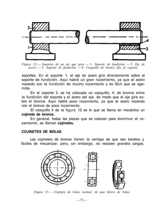 Figura 12.— Soportes de un eje que gira. — 1. Soporte de fundición. — 2. Eje de
    acero. — 3. Soporte de fundición. — 4. Cosquillo de bronce fijo al soporte.

soportes. En el soporte 1, el eje de acero gira directamente sobre el
soporte de fundición. Aquí habrá un gran rozamiento, ya que el acero
rozando con la fundición da mucho rozamiento y es fácil que se aga-
rrote.
      En el soporte 3, se ha colocado un casquillo, 4, de bronce entre
la fundición del soporte y el acero del eje, de modo que el eje gire so-
bre el bronce. Aquí habrá poco rozamiento, ya que el acero rozando
con el bronce da poco rozamiento.
      El casquillo 4 de la figura 12 es lo que se llama en mecánica un
cojinete de bronce.
      En general, todas las piezas que se colocan para disminuir el ro-
zamiento, se llaman cojinetes.

COJINETES DE BOLAS

      Los cojinetes de bronce tienen la ventaja de que son baratos y
fáciles de mecanizar, pero, sin embargo, no resisten grandes cargas,




       Figura 13. — Cojinete de bolas normal, de una hilera de bolas.

                                   —72—
 