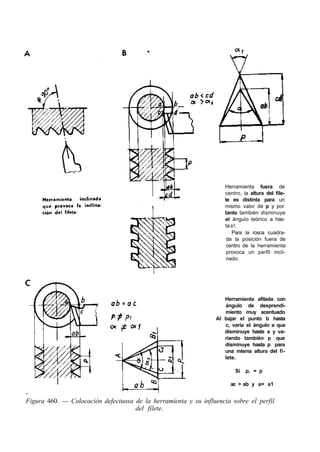 Herramienta fuera de
                                                                    centro, la altura del file-
                                                                    te es distinta para un
                                                                    mismo valor de p y por
                                                                    tanto también disminuye
                                                                    el ángulo teórico a has-
                                                                    ta a1.
                                                                       Para la rosca cuadra-
                                                                     da la posición fuera de
                                                                     centro de la herramienta
                                                                     provoca un perfil incli-
                                                                     nado.




                                                                    Herramienta afilada con
                                                                    ángulo de desprendi-
                                                                    miento muy acentuado
                                                                 Al bajar el punto b hasta
                                                                    c, varía el ángulo a que
                                                                    disminuye hasta a y va-
                                                                    riando también p que
                                                                    disminuye hasta p para
                                                                    una misma altura del fi-
                                                                    lete.

                                                                        Si   p, = p

                                                                      ac > ab y a= a1


Figura 460. — Colocación defectuosa de la herramienta y su influencia sobre el perfil
                                    del filete.
 