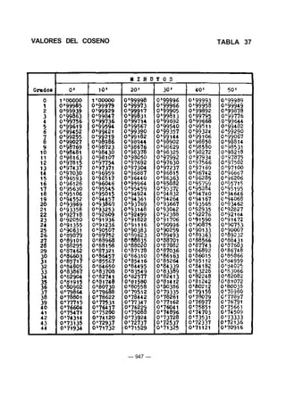VALORES DEL COSENO             TABLA 37




                     — 947 —
 