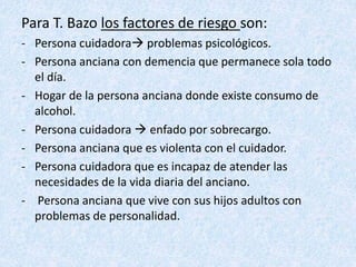 Para T. Bazo los factores de riesgo son:
- Persona cuidadora problemas psicológicos.
- Persona anciana con demencia que permanece sola todo
el día.
- Hogar de la persona anciana donde existe consumo de
alcohol.
- Persona cuidadora  enfado por sobrecargo.
- Persona anciana que es violenta con el cuidador.
- Persona cuidadora que es incapaz de atender las
necesidades de la vida diaria del anciano.
- Persona anciana que vive con sus hijos adultos con
problemas de personalidad.
 