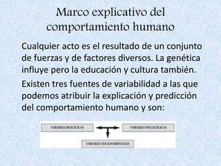 Marco explicativo del
comportamiento humano
Cualquier acto es el resultado de un conjunto
de fuerzas y de factores diversos. La genética
influye pero la educación y cultura también.
Existen tres fuentes de variabilidad a las que
podemos atribuir la explicación y predicción
del comportamiento humano y son:
 