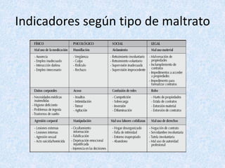 Indicadores según tipo de maltrato
 