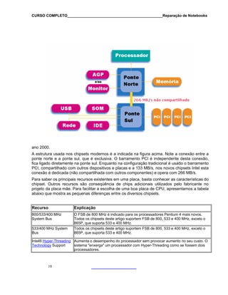 CURSO COMPLETO______________________________________________Reparação de Notebooks
ano 2000.
A estrutura usada nos chipsets modernos é a indicada na figura acima. Note a conexão entre a
ponte norte e a ponte sul, que é exclusiva. O barramento PCI é independente desta conexão,
fica ligado diretamente na ponte sul. Enquanto na configuração tradicional é usado o barramento
PCI, compartilhado com outros dispositivos e placas e a 133 MB/s, nos novos chipsets Intel esta
conexão é dedicada (não compartilhada com outros componentes) e opera com 266 MB/s.
Para saber os principais recursos existentes em uma placa, basta conhecer as características do
chipset. Outros recursos são conseqüência de chips adicionais utilizados pelo fabricante no
projeto da placa mãe. Para facilitar a escolha de uma boa placa de CPU, apresentamos a tabela
abaixo que mostra as pequenas diferenças entre os diversos chipsets.
Recurso Explicação
800/533/400 MHz
System Bus
O FSB de 800 MHz é indicado para os processadores Pentium 4 mais novos.
Todos os chipsets deste artigo suportem FSB de 800, 533 e 400 MHz, exceto o
865P, que suporta 533 e 400 MHz.
533/400 MHz System
Bus
Todos os chipsets deste artigo suportem FSB de 800, 533 e 400 MHz, exceto o
865P, que suporta 533 e 400 MHz.
Intel® Hyper-Threading
Technology Support
Aumenta o desempenho do processador sem provocar aumento no seu custo. O
sistema "enxerga" um processador com Hyper-Threading como se fossem dois
processadores.
10
 