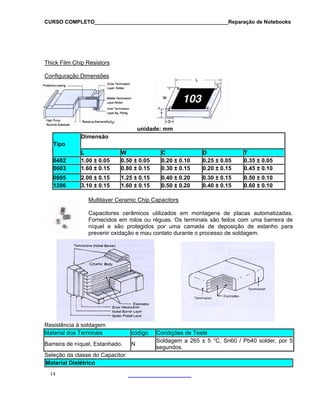 CURSO COMPLETO______________________________________________Reparação de Notebooks
Thick Film Chip Resistors
Configuração Dimensões
unidade: mm
Dimensão
Tipo
L W C D T
0402 1.00 ± 0.05 0.50 ± 0.05 0.20 ± 0.10 0.25 ± 0.05 0.35 ± 0.05
0603 1.60 ± 0.15 0.80 ± 0.15 0.30 ± 0.15 0.20 ± 0.15 0.45 ± 0.10
0805 2.00 ± 0.15 1.25 ± 0.15 0.40 ± 0.20 0.30 ± 0.15 0.50 ± 0.10
14
1206 3.10 ± 0.15 1.60 ± 0.15 0.50 ± 0.20 0.40 ± 0.15 0.60 ± 0.10
Ce apMultilayer ramic Chip C acitors
apacitores cerâmicos utilizados eC m montagens de placas automatizadas.
Fornecidos em rolos ou réguas. Os terminais são feitos com uma barreira de
níquel e são protegidos por uma camada de deposição de estanho para
prevenir oxidação e mau contato durante o processo de soldagem.
Resistência à soldagem
Material dos Terminais código Condições de Teste
Barreira de níquel, Estanhado. N
Soldagem a 265 ± 5 °C, Sn60 / Pb40 solder, por 5
segundos.
Seleção da classe do Capacitor
Material Dielétrico
 
