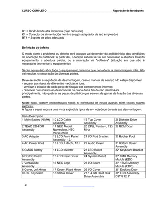 CURSO COMPLETO______________________________________________Reparação de Notebooks
41
T1 = Soporte de pilas adecuado
D1 = Diodo led de alta eficiencia (bajo consumo)
K1 = Conector de alimentación hembra (según adaptador de red empleado)
B
Definição do defeito
O modo como o problema ou defeito será atacado vai depender da análise inicial das condições
de operação do notebook. A partir daí, o técnico saberá se vai ser necessário a abertura total do
equipamento, a abertura parcial, ou a reparação via "software" (situação em que não é
necessário desmontar o equipamento).
Se for necessário abrir todo o equipamento, teremos que considerar a desmontagem total. Isto
vai resultar na separação de diversas partes.
ação das diversas
Deve-se anotar a seqüência de desmontagem, caso o manual de serviço não esteja disponível
- separar parafusos de diferentes medidas e tipos;
- verificar o encaixe de cada peça de fixação dos componentes internos;
- observar os cuidados ao desconectar os cabos-flat a fim de não danificá-los
principalmente, não quebrar as peças de plástico que servem de garras de fix
partes.
Neste caso, existem consideráveis riscos de introdução de novas avarias, tanto físicas quanto
elétricas.
A figura a seguir mostra uma vista explodida típica de um notebook durante sua desmontagem.
Item /Description
1 Main Battery (NiMH) 10 LCD Cable
Assembly
19 Top Cover
Assembly
28 Diskette Drive
Assembly
2 TEAC CD-ROM
Assembly
11 NEC Model
Nameplate, NEC
Versa 2500
20 CPU, Pentium, 133
MHz
29 ROM Door
3 AC Adapter 12 LCD Front Panel 21 I/O Port Bracket 30 Rubber Foot
Assembly, 12.1
4 AC Power Cord 13 LCD, Hitachi, 12.1 22 Audio Cover 31 Bottom Cover
Assembly
5 CMOS Battery 14 LCD Inverter 23 LED Board
Assembly
32* Keyboard Bracket
6 DC/DC Board 1
Assembly
5 LCD Rear Cover 24 System Board 33* 8MB Memory
Module (EDO
7 VersaGlide
Assembly
16 NEC Logo 25 I/O Board 34* 16MB Memory
Module (EDO)
8 Cover, Left Hinge 17 Cover, Right Hinge 26 I/O Cover 35* Docking Door
9 U.S. Keyboard 18 Status Cover 27 1.4 GB Hard Disk 36* LCD Assembly,
DSTN 12.1”Drive Assembly
 