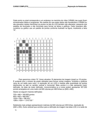 CURSO COMPLETO______________________________________________Reparação de Notebooks
70
Para gerarmos a letra "A", foram ativados 16 elementos de imagem (pixel) ou 16 pontos.
É evidente que o número de pixels utilizados para formar outras imagens, símbolos e gráficos
varia de um estilo para outro. A resolução de um LCD é medida pela quantidade de pontos
distribuídos na tela no sentido vertical e horizontal. Mais pontos e a tela apresenta maior
definição. As telas de maior definição, monocromática ou a cores podem apresentar 307.200
pontos arranjados em uma matriz de 640 colunas por 480 linhas ou (640 x 480).
Abaixo se seguem maiores definições:
720 x 480 = 345.600 pontos
800 x 600 = 480.000 "
1024 x 768 = 786.432 "
1280 x 1024 = 1.310.720 "
Notebooks mais antigos apresentavam matrizes de 640 colunas por 200 linhas, resolução de
(640 x 200). Outra variável que contribui para a definição da imagem nas telas LCD, é a razão de
Cada ponto ou pixel corresponde a um endereço na memória de vídeo (VRAM) nas quais ficam
armazenados dados e programas. Na medida em que estes dados são transferidos à VRAM (ou
são gravados nestas memórias) os pontos na tela do LCD também são alterados, passando aos
estados de iluminado e não iluminado para formar as letras e gráficos. Cada caractere alfa-
numérico ou gráfico usa um padrão de pontos conforme ilustrado na figura, mostrando a letra
"A".
 