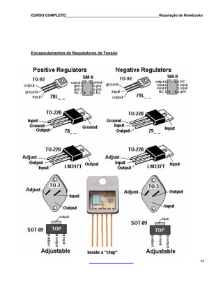 CURSO COMPLETO______________________________________________Reparação de Notebooks
84
ncapsulamentos de Reguladores de TensãoE
 