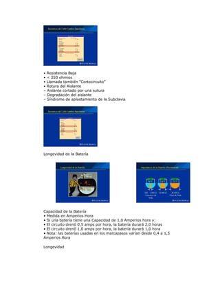 • Resistencia Baja
• < 250 ohmios
• Llamada también “Cortocircuito”
• Rotura del Aislante
– Aislante cortado por una sutura
– Degradación del aislante
– Síndrome de aplastamiento de la Subclavia
Longevidad de la Batería
Capacidad de la Batería
• Medida en Amperios Hora
• Si una batería tiene una Capacidad de 1,0 Amperios hora y:
• El circuito drenó 0,5 amps por hora, la batería durará 2,0 horas
• El circuito drenó 1,0 amps por hora, la batería durará 1,0 hora
• Nota: las baterías usadas en los marcapasos varían desde 0,4 a 1,5
Amperios Hora
Longevidad
 