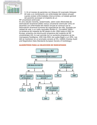 3. En el manejo de pacientes con bloqueo AV avanzado (bloqueo
AV solo o en combinación con enfermedad del nódulo sinusal)
cuando existan enfermedades intercurrentes y el estado general
del paciente aconsejan el implante de un
MP unicameral ventricular.
En otro estudio reciente, randomizado, sobre costo efectividad de
estimulación bicameral (DDD) versus unicameral ventricular (VVI) en
pacientes con enfermedad del nódulo sinusal se concluye que la
estimulación bicameral aumenta las expectativas de vida, ajustada por
calidad de vida, a un costo razonable (Rinfert S., Circulation 2005)
La tendencia de implante de MP desde el año 1994 hasta el 2001 en
Europa, presenta una disminución progresiva del implante de MP
unicamerales VVI, lo cual coincide con un aumento progresivo de los
marcapasos fisiológicos, VDD más DDD, los cuales llegan a un 49%. Los
AAI se mantienen en un promedio cercano al 5%. CARDS (Cardiac Audit
and Registration Data Standards European Society of Cardiology)
ALGORITMOS PARA LA SELECCION DE MARCAPASOS
 
