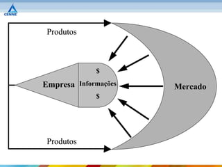 Produtos



             $
Empresa Informações   Mercado
             $




 Produtos
 