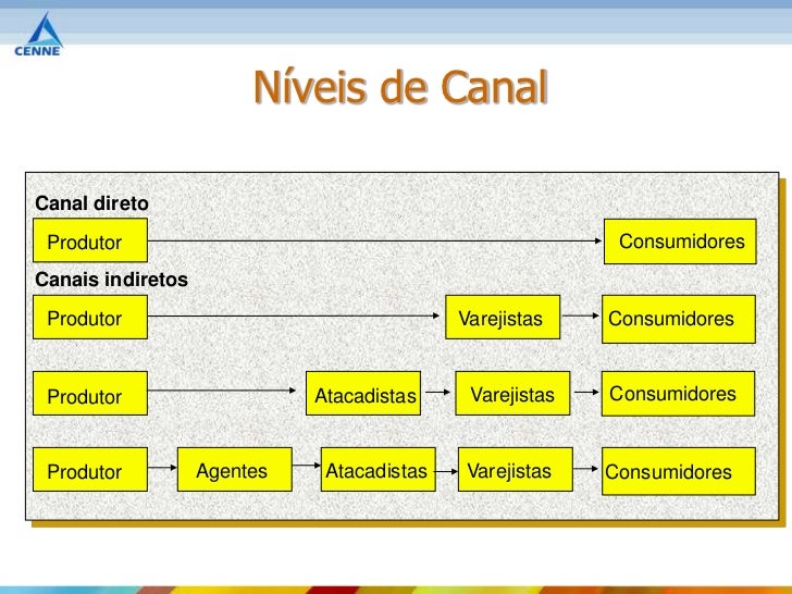 Curso de marketing bh