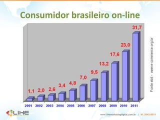 Consumidor brasileiro on-line
 