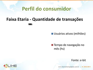 Perfil do consumidor
 