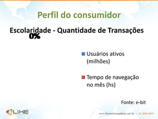 Perfil do consumidor
 