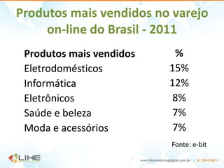 Produtos mais vendidos no varejo
     on-line do Brasil - 2011




Fonte: Levantamento mensal realizado pela empresa e-
Bit www.ebitempresa.com.br
 