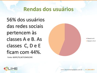 Rendas dos usuários
56% dos usuários
das redes sociais
pertencem às
classes A e B. As                      Classes A e B
                                       Classes C, D e E



classes C, D e E
ficam com 44%.
Fonte: IBOPE/TG,NETCOMSCORE
 