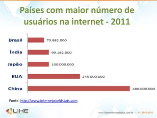 Países com maior número de
       usuários na internet - 2011




Fonte: http://www.internetworldstats.com
 