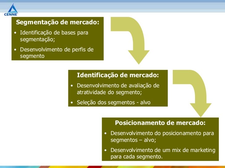 Curso de marketing bh