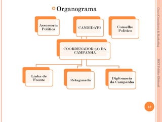 Couri Consultoria & Marketing   MKT Político Eleitoral
                                                             18
 Organograma
 