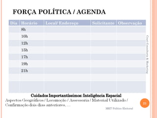 FORÇA POLÍTICA / AGENDA
Dia Horário   Local/ Endereço   Solicitante Observação
    8h
    10h




                                                               Couri Consultoria & Marketing
    12h
    15h
    17h
    19h
    21h




                                                              21
                                     MKT Político Eleitoral
 