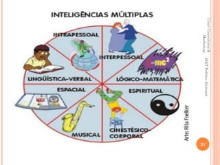 Couri Consultoria &
                      MKT Político Eleitoral
         Marketing
                                               31
 