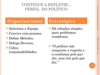 CONTINUE A REFLETIR...




                                                           Couri Consultoria & Marketing
          PERFIL DO POLÍTICO


Organizacional           Estratégico
 Seleciona a Equipe.       Dá soluções simples
 Convive com pessoas.       para problemas
 Define Métodos.            complexos.




                                                            MKT Político Eleitoral
 Delega Deveres.

 Cobra
                            “O político não
  responsabilidades          conquista o respeito e
                             a confiança pelo que
                             diz, mas sim pelo que
                             faz.”
                                                      43
 