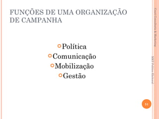 FUNÇÕES DE UMA ORGANIZAÇÃO




                                                     Couri Consultoria & Marketing
DE CAMPANHA


           Política
         Comunicação




                                  MKT Político Eleitoral
         Mobilização
           Gestão




                             51
 