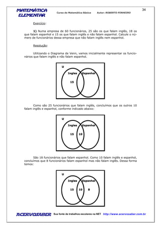 MATEMÁTICAMATEMÁTICAMATEMÁTICAMATEMÁTICA
ELEMENTARELEMENTARELEMENTARELEMENTAR
Curso de Matemática Básica Autor: ROBERTO PINHEIRO
AcervoSaber Sua fonte de trabalhos escolares na NET http://www.acervosaber.com.br
34
Exercício:
1) Numa empresa de 60 funcionários, 25 são os que falam inglês, 18 os
que falam espanhol e 15 os que falam inglês e não falam espanhol. Calcule o nú-
mero de funcionários dessa empresa que não falam inglês nem espanhol.
Resolução:
Utilizando o Diagrama de Venn, vamos inicialmente representar os funcio-
nários que falam inglês e não falam espanhol.
Como são 25 funcionários que falam inglês, concluímos que os outros 10
falam inglês e espanhol, conforme indicado abaixo:
São 18 funcionários que falam espanhol. Como 10 falam inglês e espanhol,
concluímos que 8 funcionários falam espanhol mas não falam inglês. Dessa forma
temos:
 