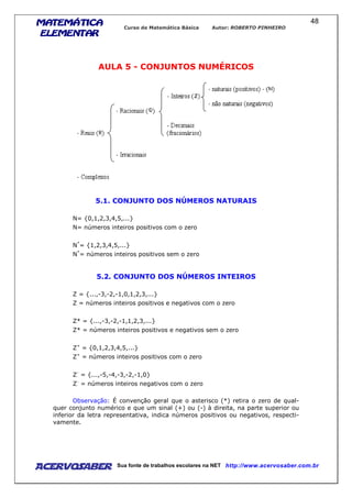 MATEMÁTICAMATEMÁTICAMATEMÁTICAMATEMÁTICA
ELEMENTARELEMENTARELEMENTARELEMENTAR
Curso de Matemática Básica Autor: ROBERTO PINHEIRO
AcervoSaber Sua fonte de trabalhos escolares na NET http://www.acervosaber.com.br
48
AULA 5 - CONJUNTOS NUMÉRICOS
5.1. CONJUNTO DOS NÚMEROS NATURAIS
N= {0,1,2,3,4,5,...}
N= números inteiros positivos com o zero
N*
= {1,2,3,4,5,...}
N*
= números inteiros positivos sem o zero
5.2. CONJUNTO DOS NÚMEROS INTEIROS
Z = {...,-3,-2,-1,0,1,2,3,...}
Z = números inteiros positivos e negativos com o zero
Z* = {...,-3,-2,-1,1,2,3,...}
Z* = números inteiros positivos e negativos sem o zero
Z+
= {0,1,2,3,4,5,...}
Z+
= números inteiros positivos com o zero
Z-
= {...,-5,-4,-3,-2,-1,0}
Z-
= números inteiros negativos com o zero
Observação: É convenção geral que o asterisco (*) retira o zero de qual-
quer conjunto numérico e que um sinal (+) ou (-) à direita, na parte superior ou
inferior da letra representativa, indica números positivos ou negativos, respecti-
vamente.
 