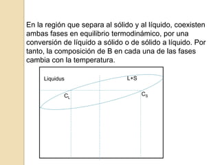 En la región que separa al sólido y al líquido, coexisten
ambas fases en equilibrio termodinámico, por una
conversión de líquido a sólido o de sólido a líquido. Por
tanto, la composición de B en cada una de las fases
cambia con la temperatura.
Solidus
Liquidus L+S
CL
CS
 